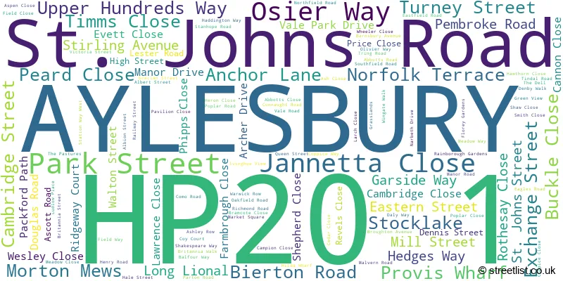 A word cloud for the HP20 1 postcode